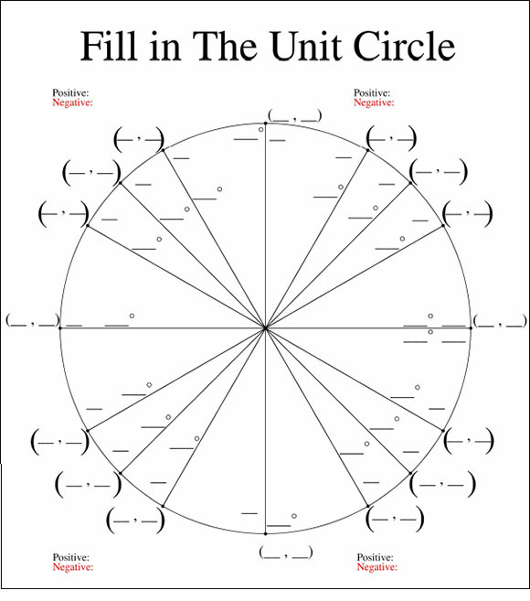 Sample Unit Circle Chart 9+ Free Documents in PDF, Word
