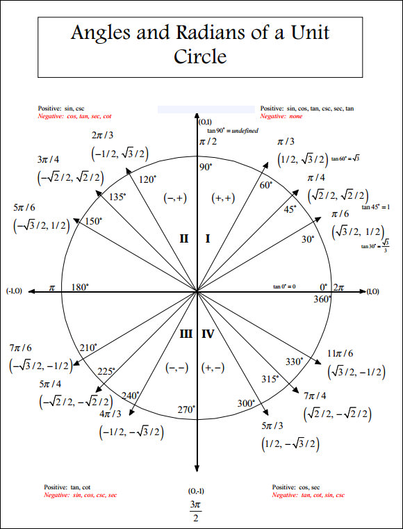 download local algebra