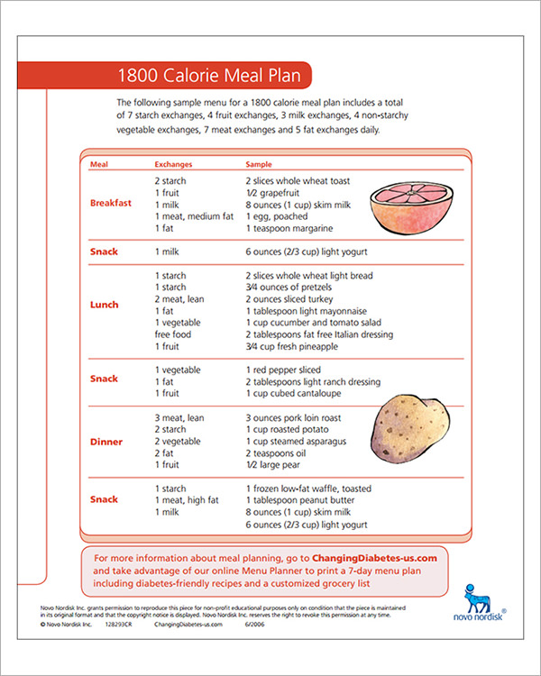 diabetic meal plan chart 1200 cal