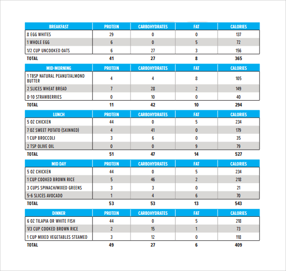 Meal Planning Worksheet Excel