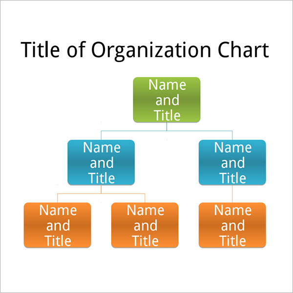 organizational chart sample design