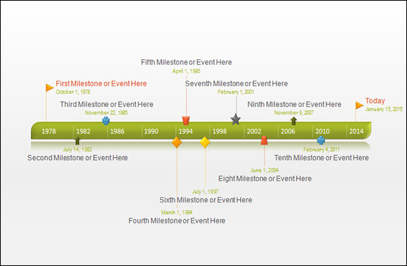 printable history timeline template