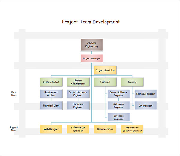 Samples Of Organizational Charts Template