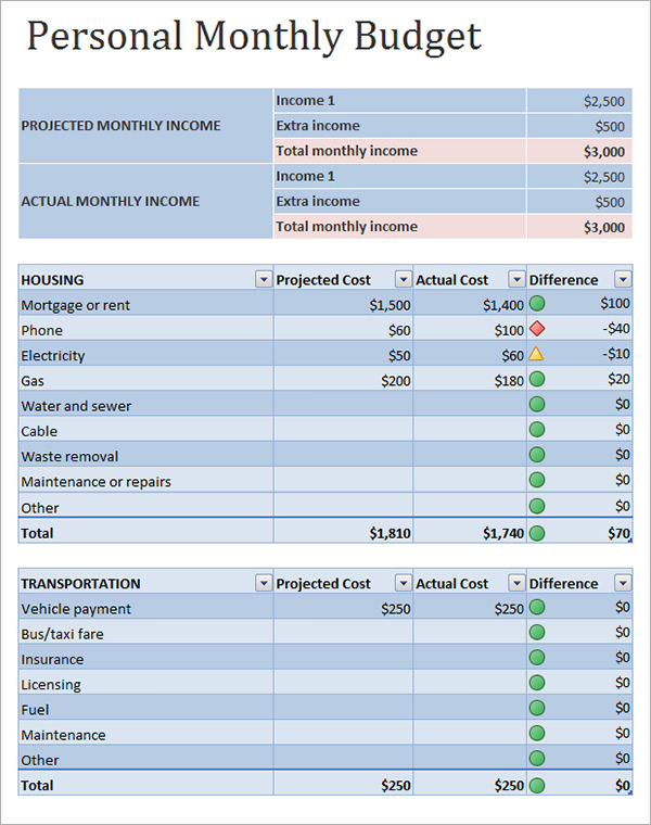 sample personal budget plan