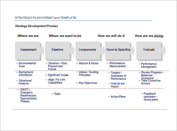 sample-strategic-plan-templates-10-free-documents-in-pdf-word