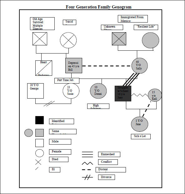 Sample Genogram Template - 15+ Free Documents in PDF, Word