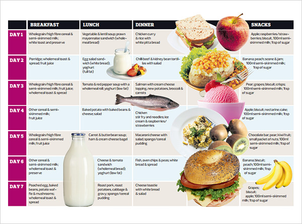 1800 Calorie Diabetic Diet Exchange Chart