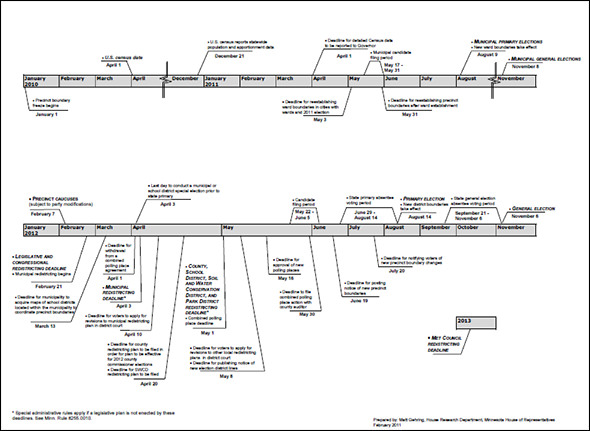 Sample legal chronology template