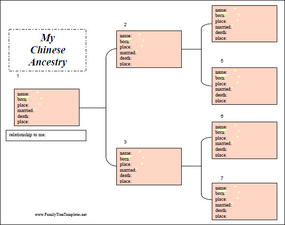 genogram template free word