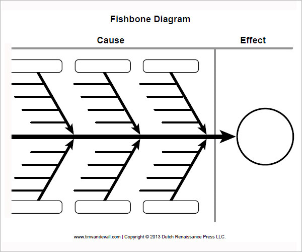 Sample Fishbone Diagram Template 13+ Free Documents in PDF, Word, Excel