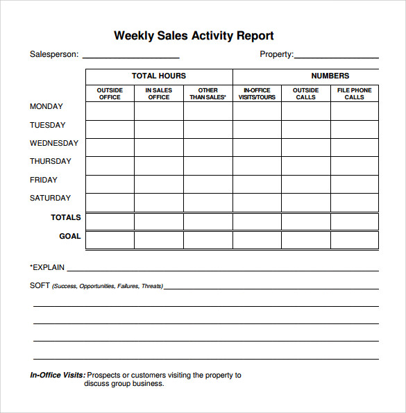 FREE 25 Sample Weekly Report Templates In MS Words PDF MS Word Pages