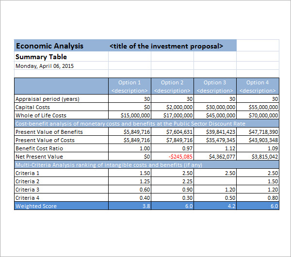 Free Cost Analysis Samples In Pdf Ms Word Excel