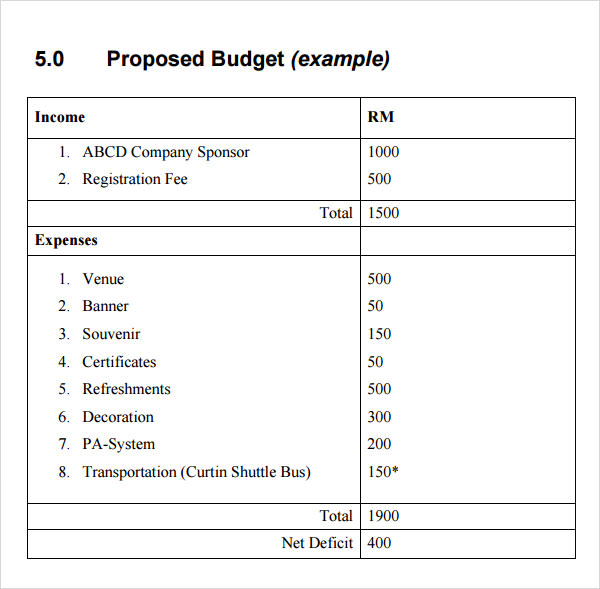 Event Proposal Sample Pdf