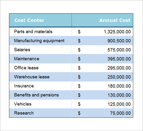 microsoft word cost comparison template