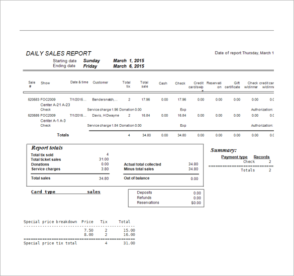 Sample Sales Activity Report Template