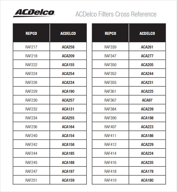 Generac Oil Filter Cross Reference Chart