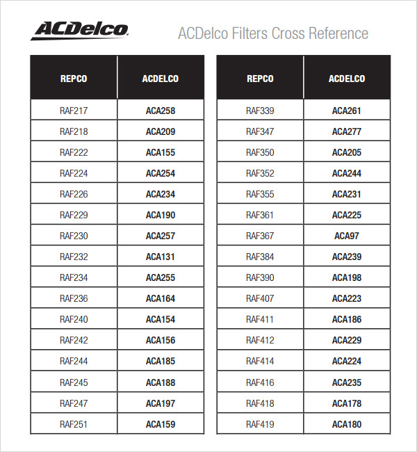 Fleetguard Fuel Filter Cross Reference Chart