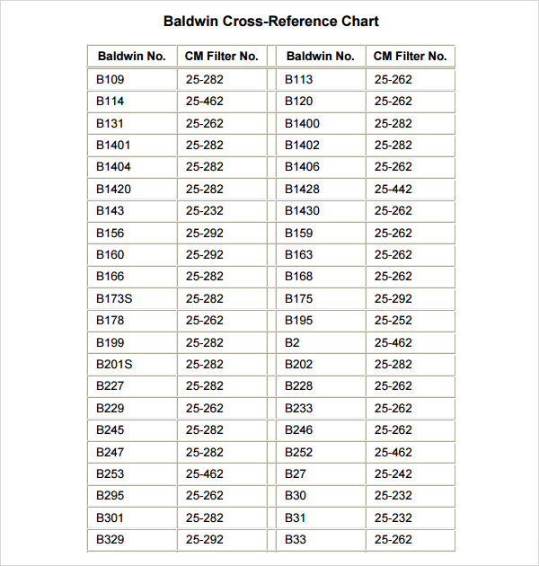 Bobcat Oil Filter Cross Reference Chart