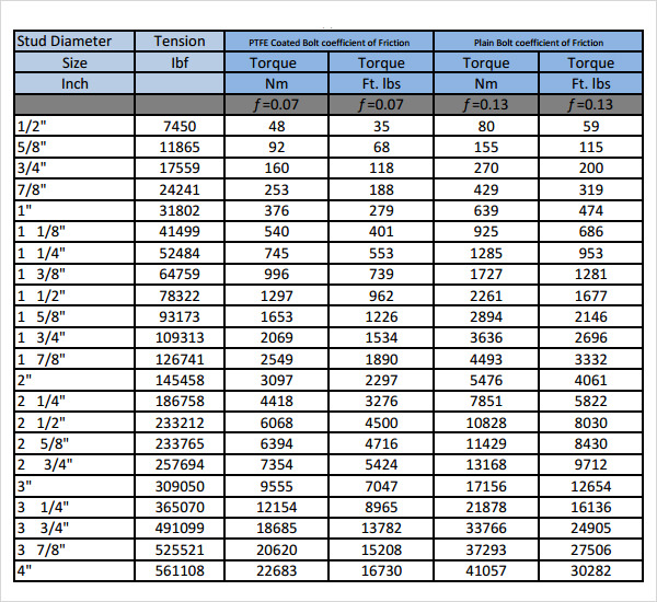 Grade Metric Bolt Torque Chart