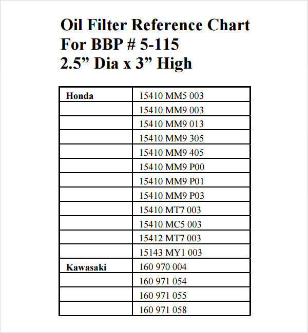 Oil Filter Cross Reference Chart 7+ Free Download for PDF