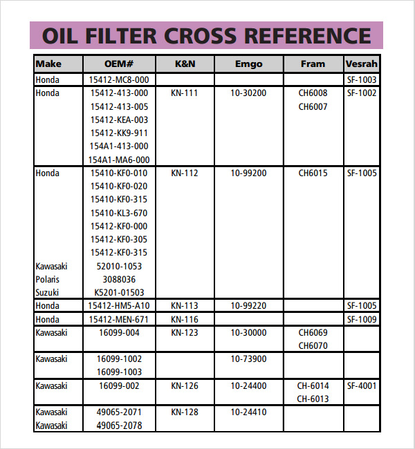 Oil Filter Cross Reference Chart 7+ Free Download for PDF