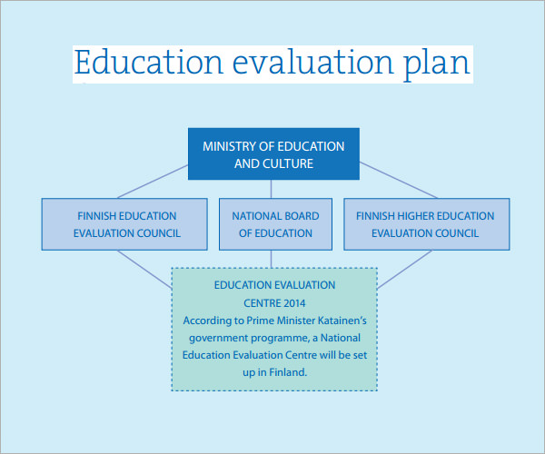 Sample Template For Program Evaluation Plan For Drug