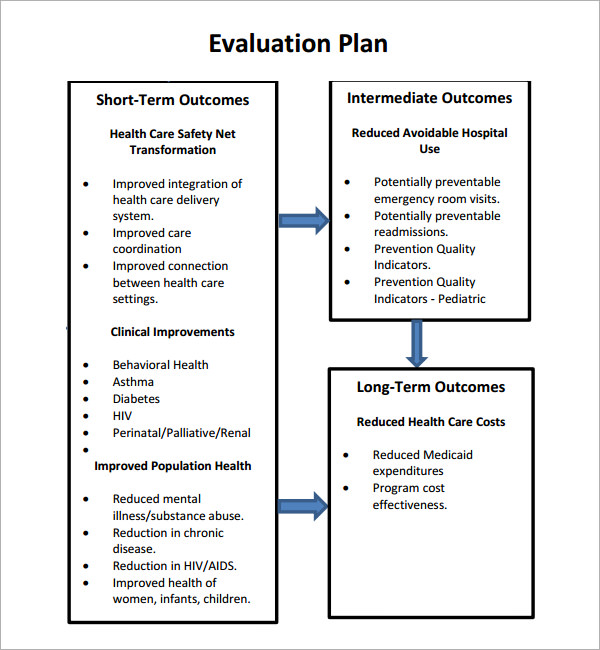 Sample Template For Program Evaluation Planning