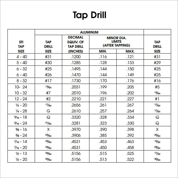 Pipe Thread Drill Size Chart