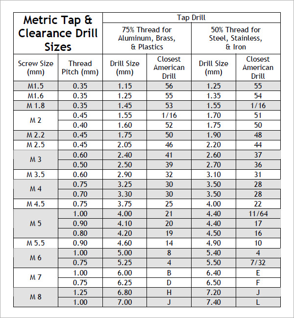 10 x .75 metric tap drill chart