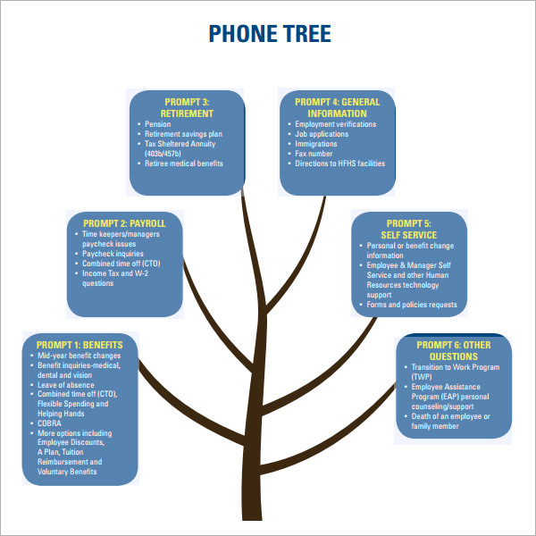 Microsoft Telephone Tree Template