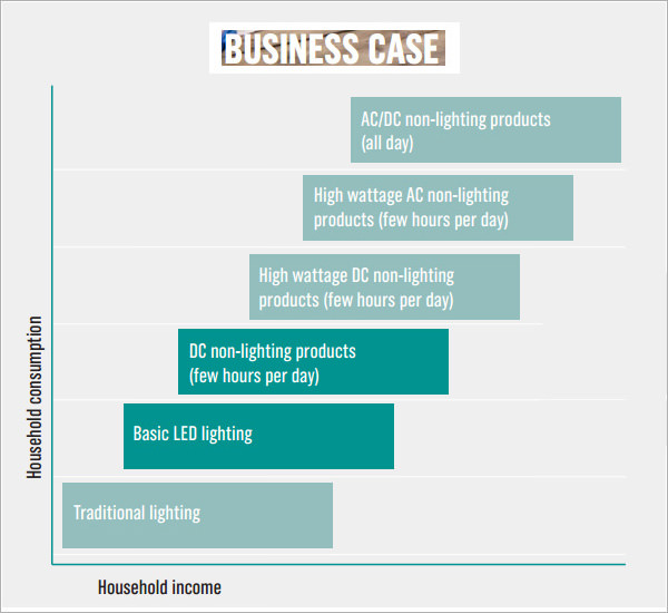 business-case-template-7-free-pdf-doc-download