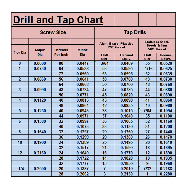 shender 4 drill tap chart