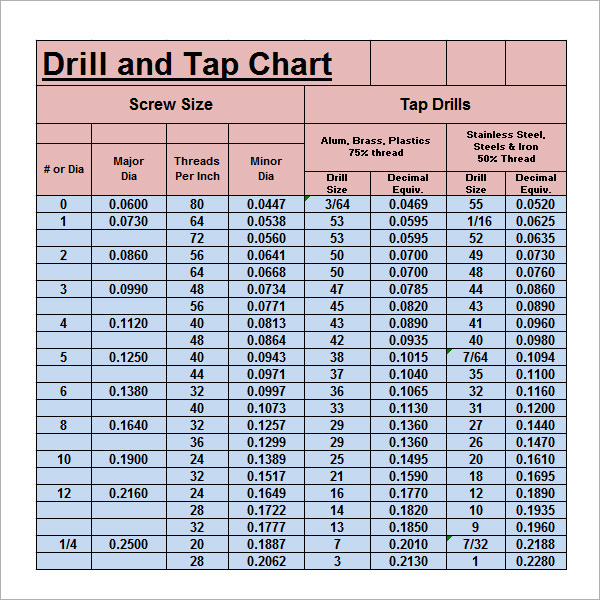 emuge tap drill chart