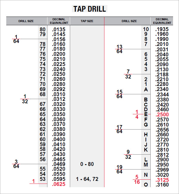 emuge tap drill chart