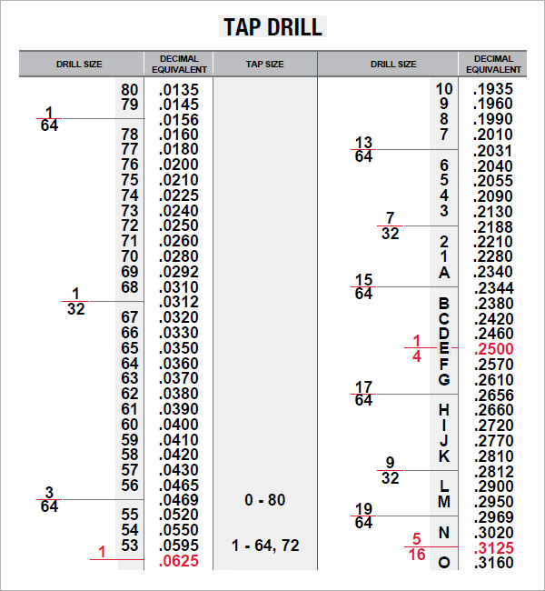 tap-drill-chart-7-free-pdf-excel-download