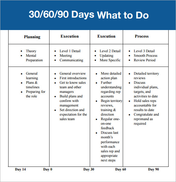 30 60 90 day plan template