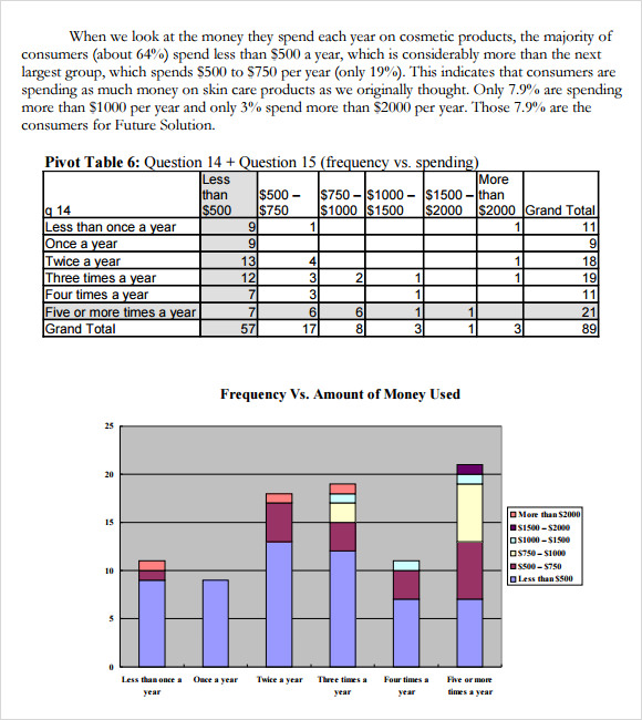 Market research reports – Report sample – Free example