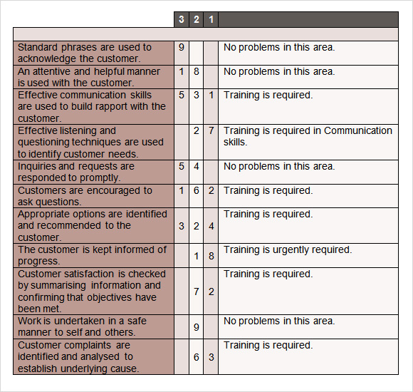 Sample Training Needs Analysis Template 10 Documents In Pdf Word