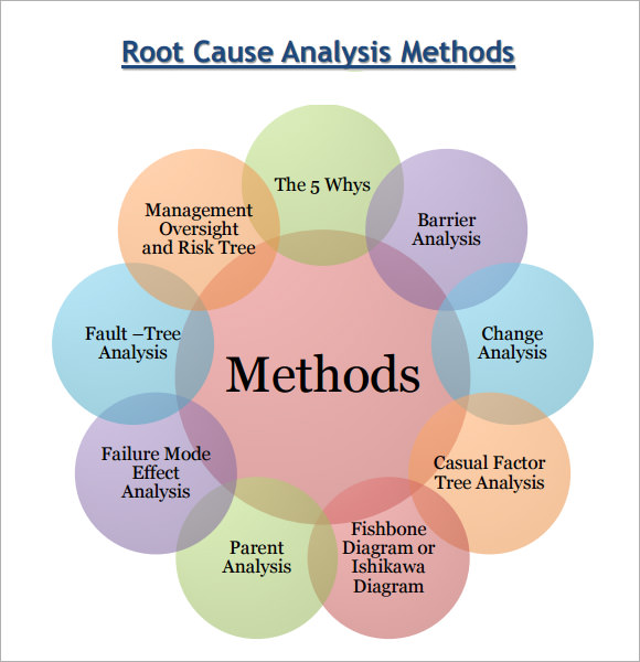 Root Cause Analysis Template 9 Free Download For PDF