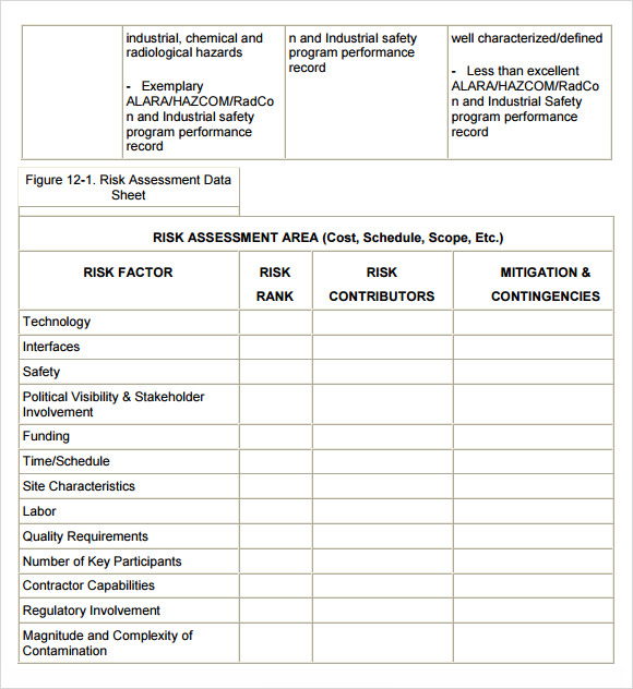 Free Risk Assessment Templates In Pdf Ms Word Pages