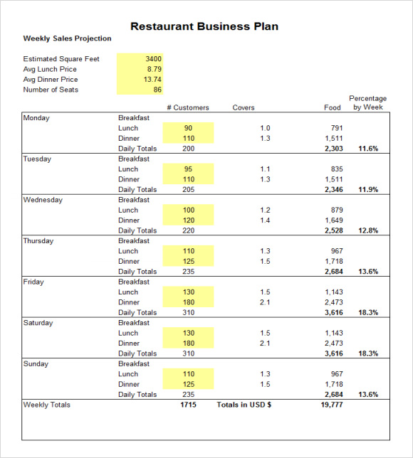 Restaurant Budget Template - 6 Free Download for PDF