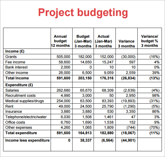 Sample Project Budget Templates to Download