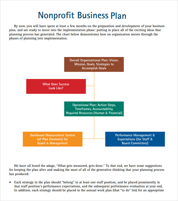A Sample Non-Profit Organization Business Plan Template