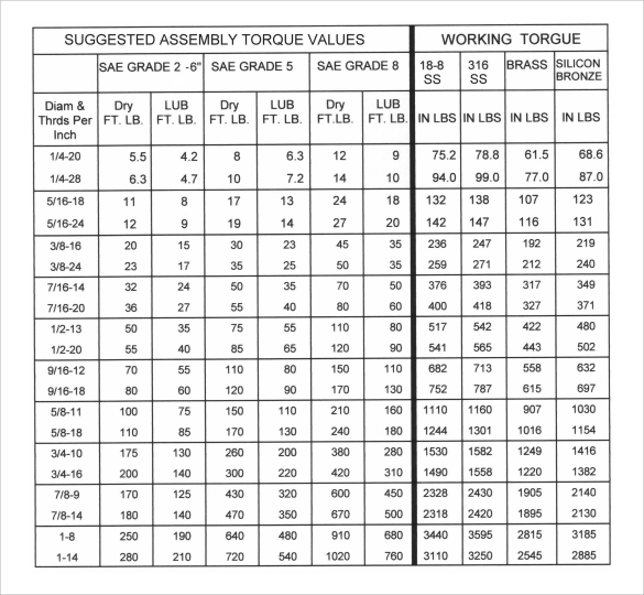 Bolt Torque Chart Free Samples Examples Format