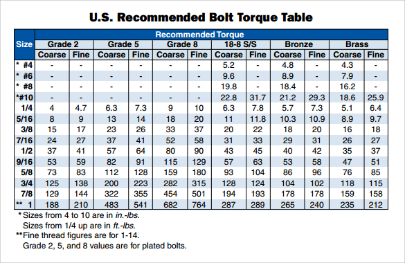 printable-bolt-torque-chart