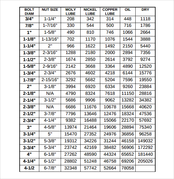 Bolt Torque Log Sheet