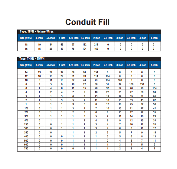 Conduit Fill Chart Fillable Printable Pdf Forms Handypdf