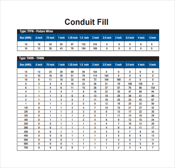 Conduit Fill Chart Fillable Printable Pdf Forms Handypdf 13664 | The