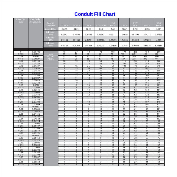 Free Sample Conduit Fill Chart Templates In Pdf