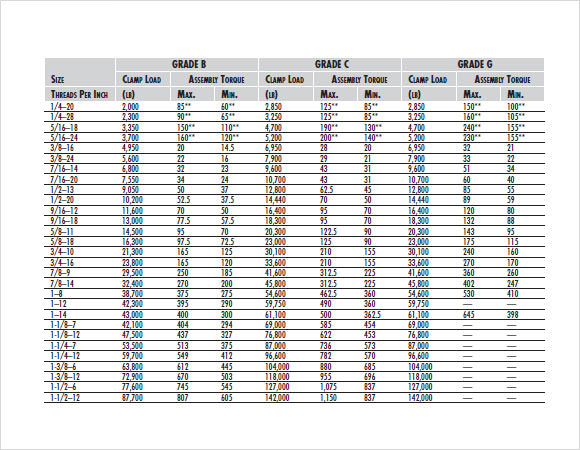 Bolt Torque Chart Free Samples Examples Format